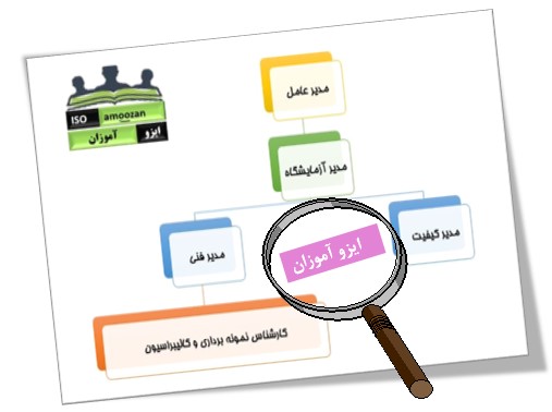 چارت آزمایشگاه-iso 17025-2017 چارت آزمایشگاه-iso 17025-2017