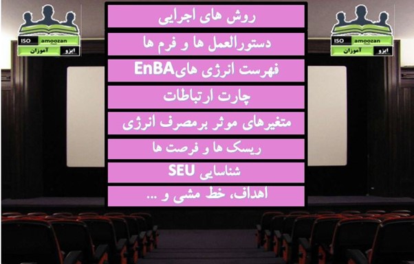 مدارک ایزو iso 50001 ویرایش 2018