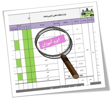 مدارک ایزو 50001 نمونه فایل قابل ویرایش ایزو 50001 چارت ارتباطات