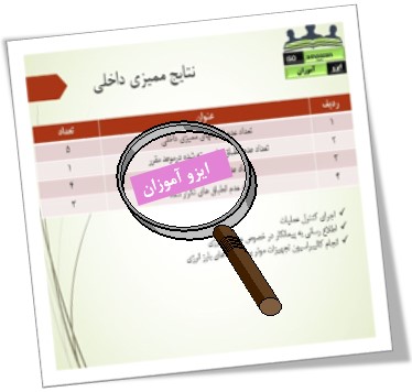 مستندات ایزو مدیریت انرژی 50001 مستندات ایزو مدیریت انرژی 50001