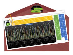 فایل مستندات ایزو 9001