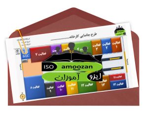 مستندات ایزو 9001