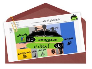 مستندات ایزو 9001