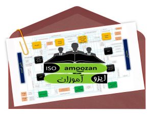 فایل مستندات ایزو 9001 ویرایش 2015