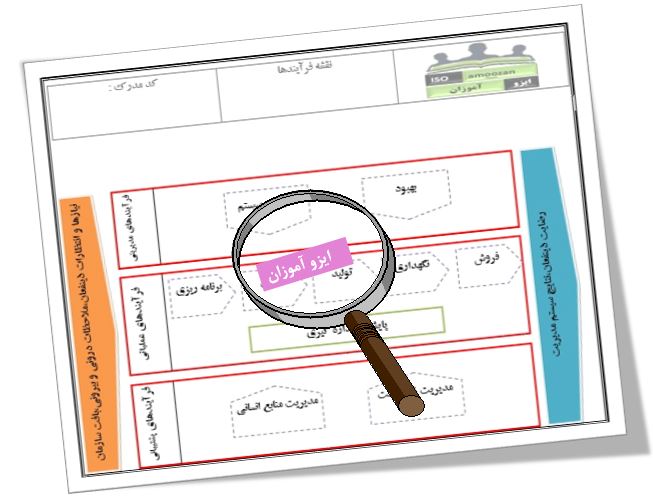 فایل مستندات ایزو 9001 ویرایش 2015 فایل مستندات ایزو 9001 ویرایش 2015