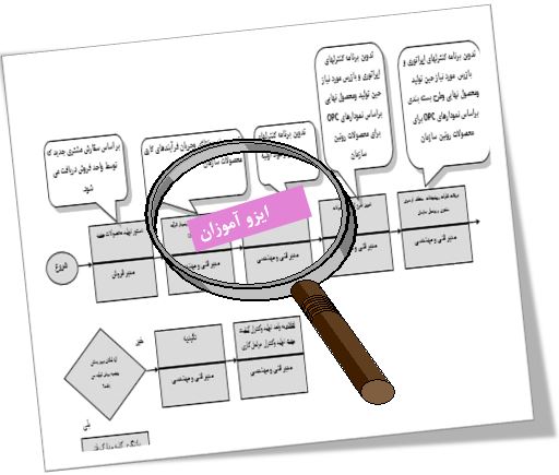 مستندات ایزو 9001 ویرایش 2015 مدارک ایزو 9001 ویرایش 2015