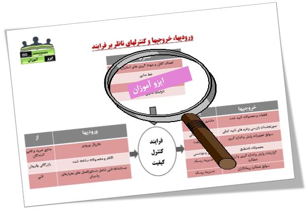 ناظر بر فرایند ایزو 9001 استاندارد ایزو 9001