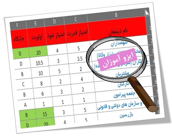 پکیج مستندات ایزو 9001 پکیج مستندات ایزو 9001
