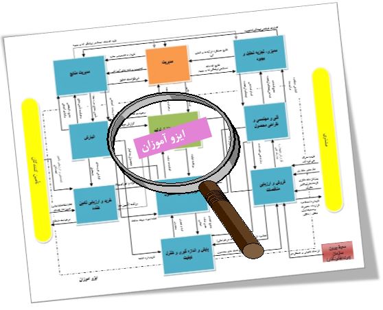 نقشه فرآیندی ایزو 9001 نقشه فرآیندی ایزو 9001