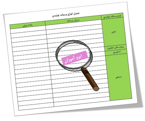 پکیج مستندات سیستم مدیریت یکپارچه پکیج مستندات سیستم مدیریت یکپارچه