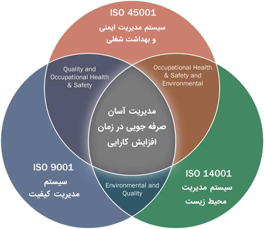 سیستم مدیریت یکپارچه ims چیست؟